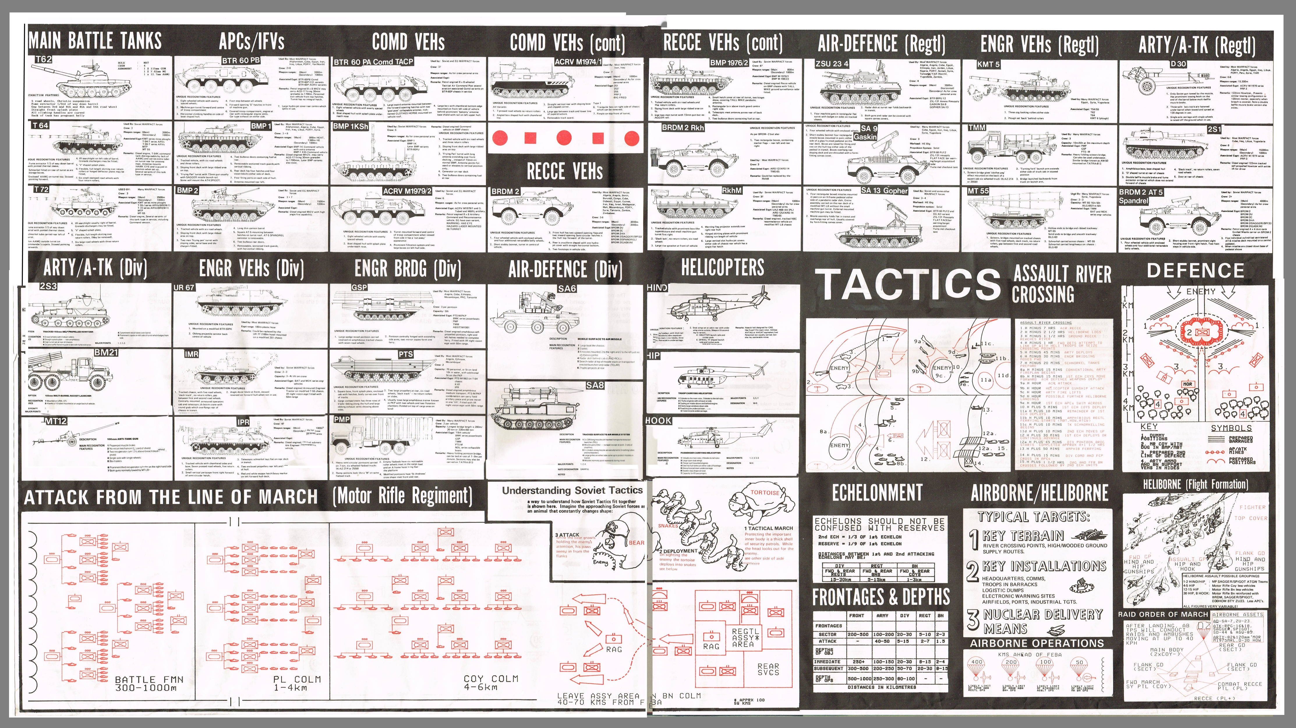 british army all arms tactical aide memoire pdf